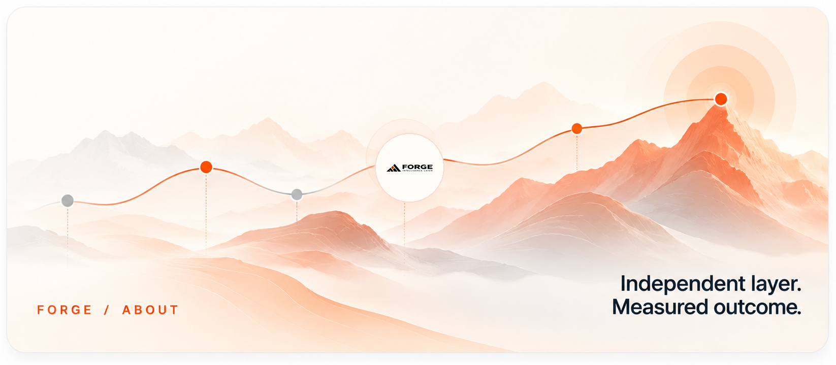 A path through layered mountains toward a measurable outcome, representing the progression from principles to accountable commercial results.
